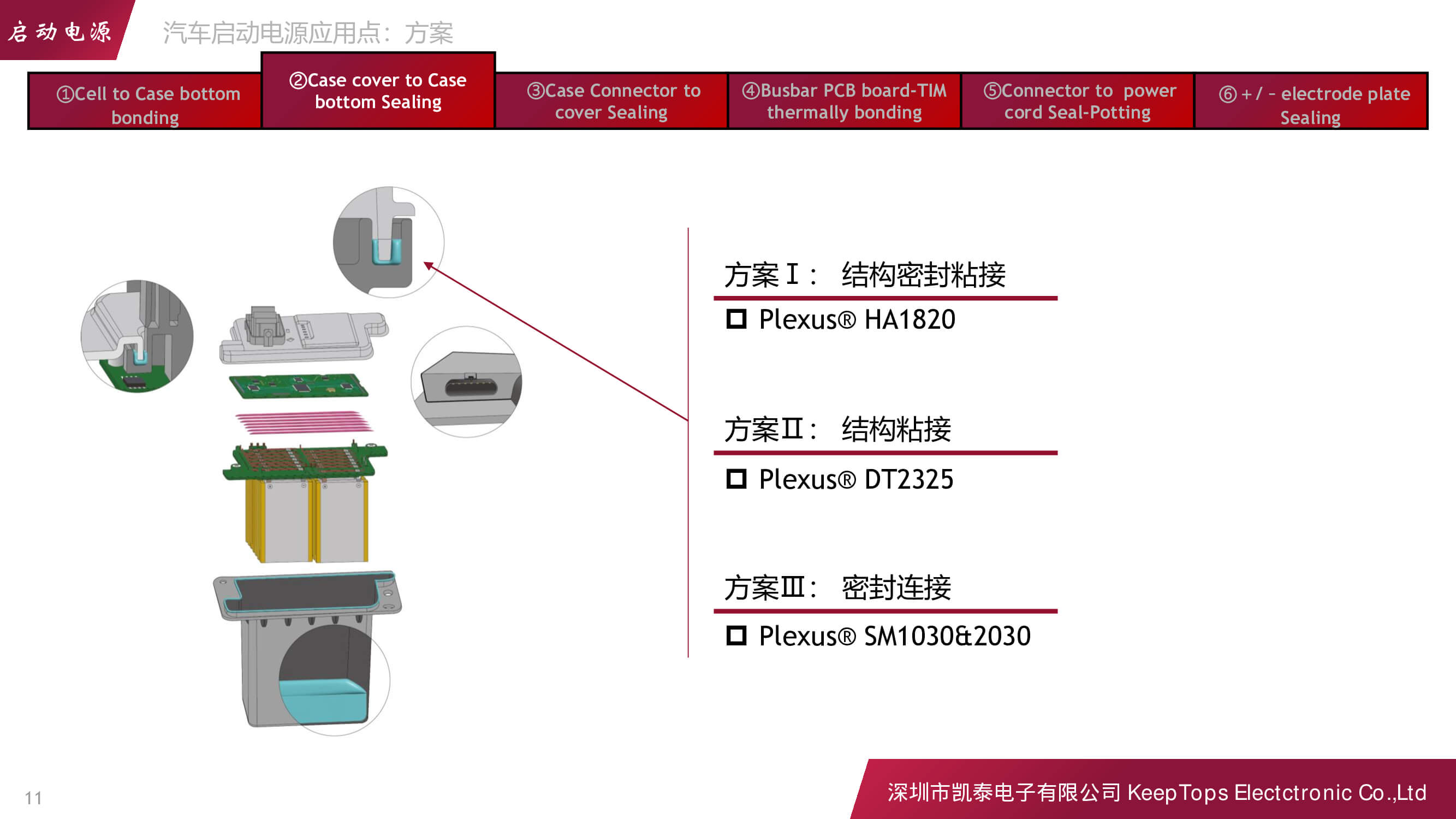 新能源汽車(chē)啟動(dòng)電源的應(yīng)用方案