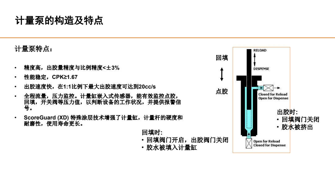 計量泵的構(gòu)造及特點
