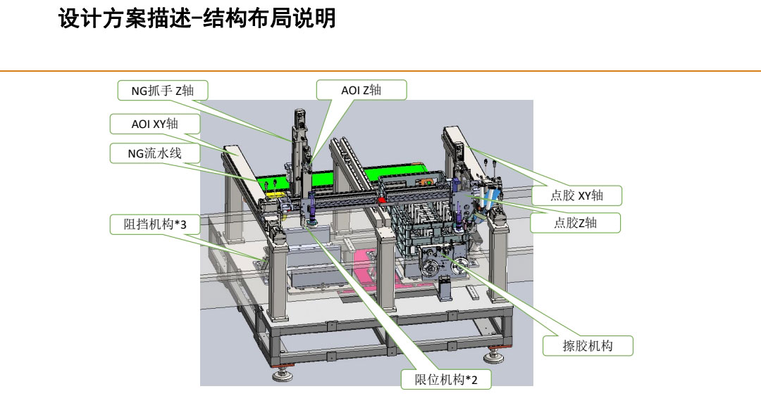 設計方案描述，結(jié)構(gòu)布局說明